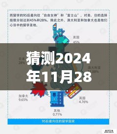 揭秘未来厨房新星，超小厨三大趋势预测（2024年11月28日版）