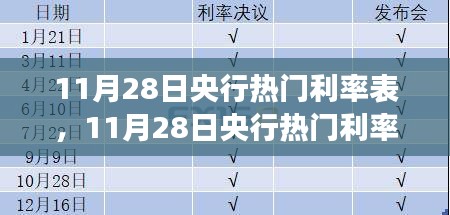 最新解读，央行利率表揭示货币政策走向与影响