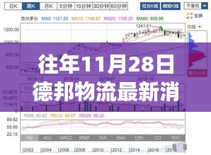 德邦物流，昔日荣光与今日新篇——历年11月28日发展回顾