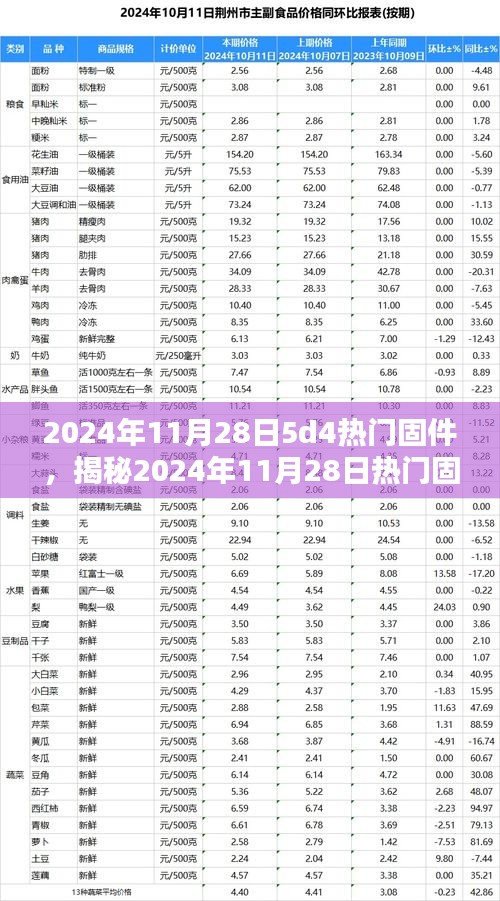 揭秘2024年11月28日热门固件升级，三大看点全解析