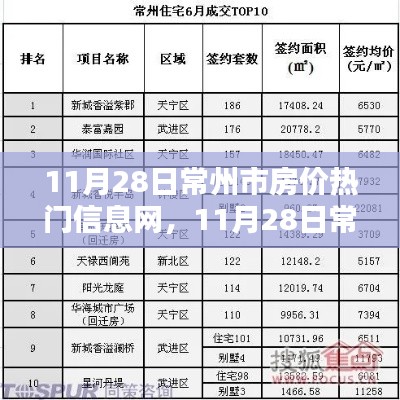 11月28日常州市房价热门信息网全面评测与介绍，最新房源动态及市场趋势解析