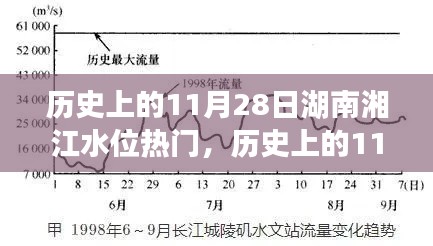 湘江水位变迁揭秘，历史回顾与成长自信之源