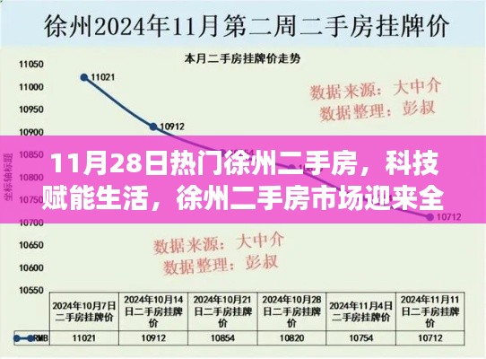 科技赋能生活，徐州二手房市场全新智能体验解析——热门房源11月28日展望