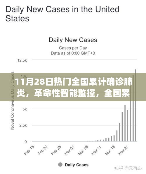 全国累计确诊肺炎智能追踪系统上线，革命性智能监控助力疫情防控