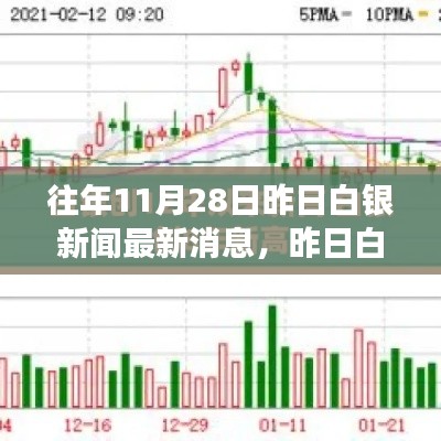 昨日白银新闻全攻略，市场动态获取技能与最新消息速递