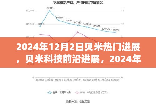 贝米科技前沿进展深度洞察与观点碰撞，2024年12月2日最新进展探讨