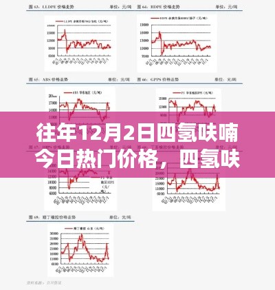 往年与今日四氢呋喃热门价格解析，特性、体验、竞品对比及用户群体深度分析